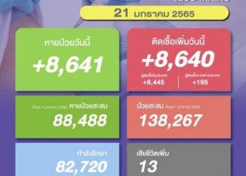 ธุรกิจท่องเที่ยวเฮ-ผ่อนคลายมาตรการโควิด-19-–-ช่อง-7