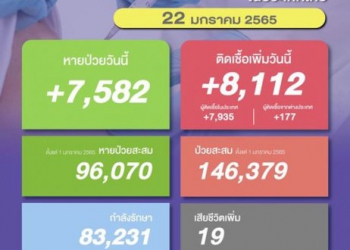 จับคนร้ายขโมยสายไฟ-ความเสียหายนับแสนบาท-จ.พัทลุง-–-ช่อง-7