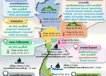 พยากรณ์อากาศวันพรุ่งนี้-เตือน-46-จังหวัดมีฝนฟ้าคะนอง-กทม.ฝนตก-30%